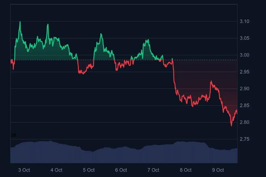 XRP ETF进展:监管利好提振投资者信心