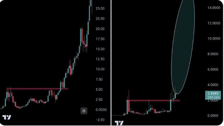 XRP 和亚马逊历史走势图