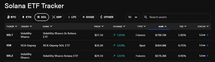 Solana ETF:机构需求驱动市场扩张