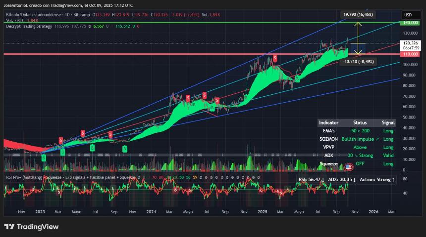 Bitcoin price data. Image: Tradingview