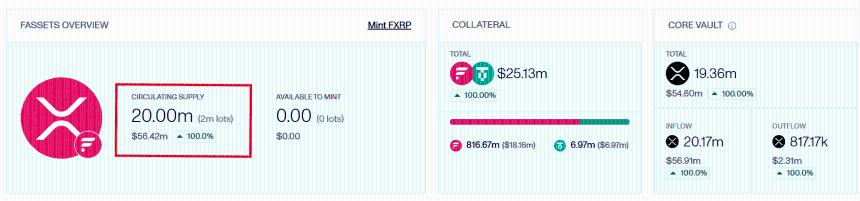 FXRP Circulating Supply