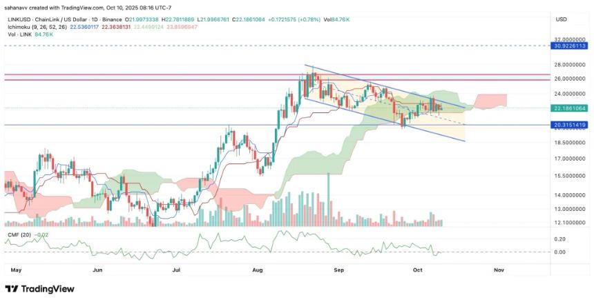 Chainlink有望实现重大突破：在看跌压力下，LINK价格可能飙升50%