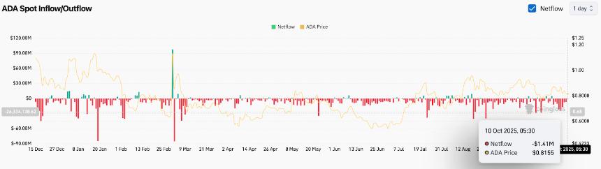  Cardano 价格预测：Hydra Node 1.0 的发布激发了新的乐观情绪 