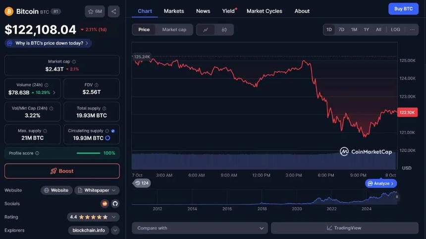 BTC价格走势分析