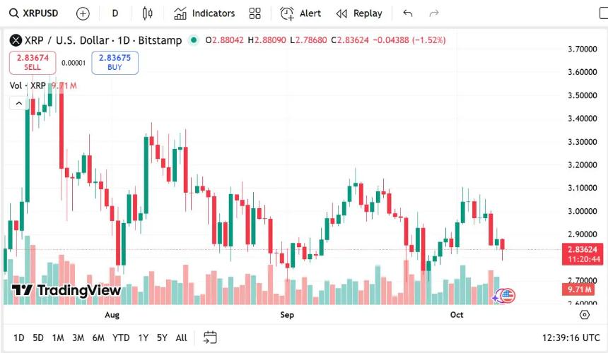 XRP最新动态：Ripple与Cardano合作谈判升温，XRP价格或迎大幅上涨