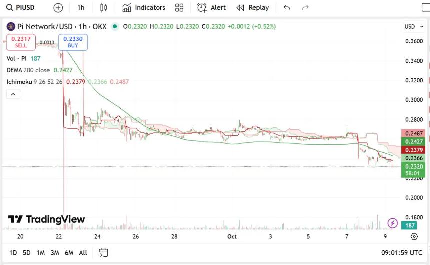 Pi Network未来堪忧:分析师预测2026年Pi币可能暴跌50%