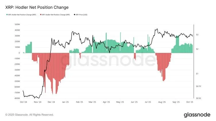 XRPL 推出改变游戏规则的机构隐私升级，XRP 3 美元时刻即将到来