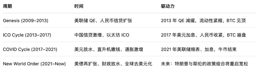 行情解读：比特币新高的十月博弈