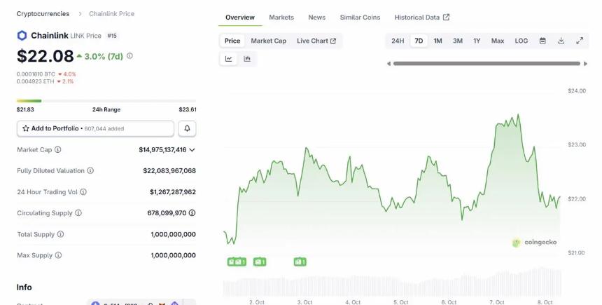 Algorand与Chainlink价格表现强劲 BlockDAG通过TGE代码巩固GENESIS阶段优势