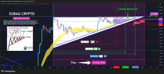 XRP或将在10月底突破3.2美元大关 币安日本与PayPay合作助推加密市场新纪元