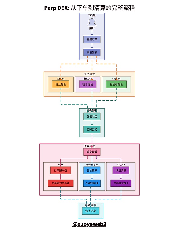 Hyperliquid 来时路（三）： CLOB 无战事
