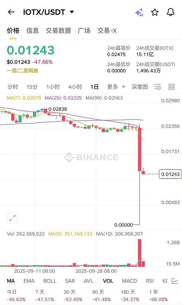 币圈史上最大爆仓日 10·11 暴跌启示录