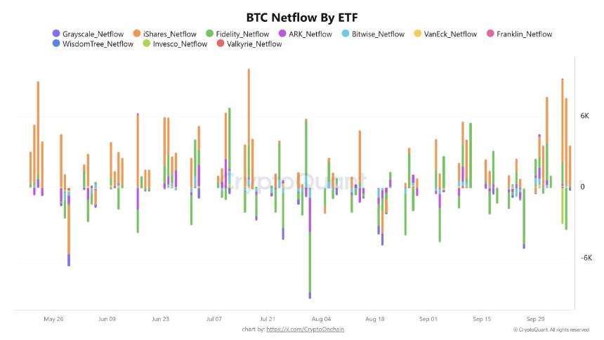 现货比特币ETF流入量现显著分化：市场动态解析