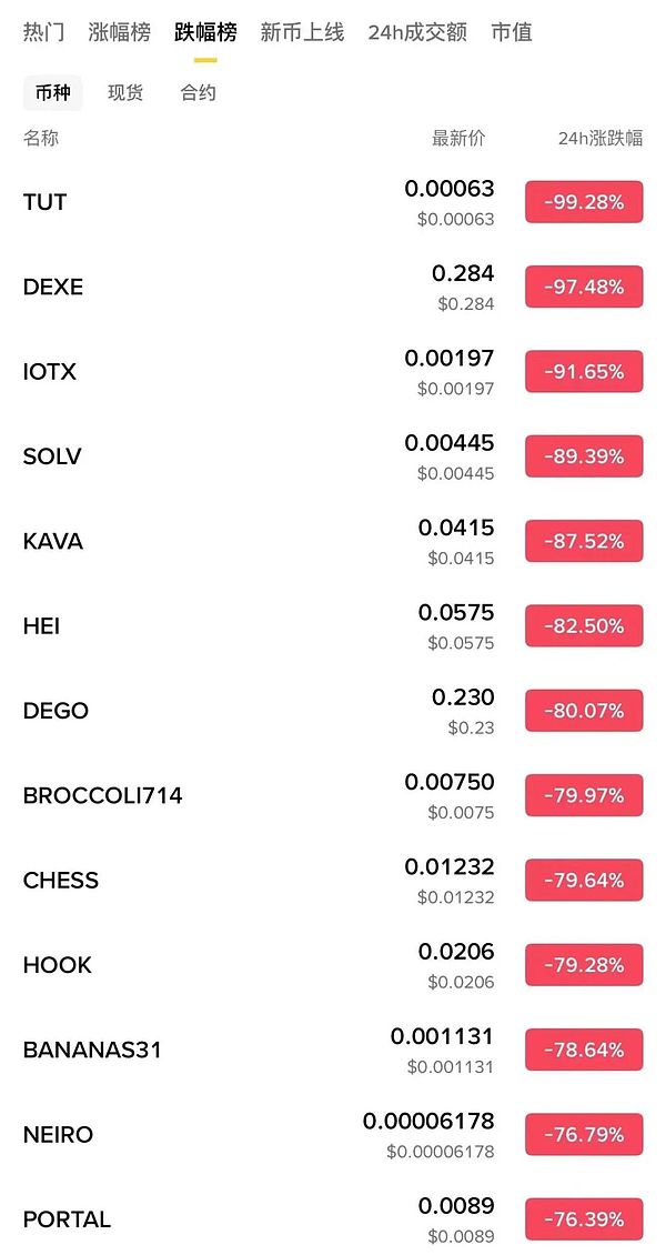 币圈历史上最大的黑天鹅 没有之一