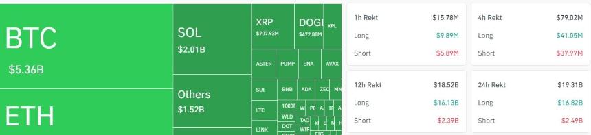 特朗普关税声明引发加密货币闪电崩盘——BTC 跌破 10.5 万美元,XRP 几分钟内下跌 30%
