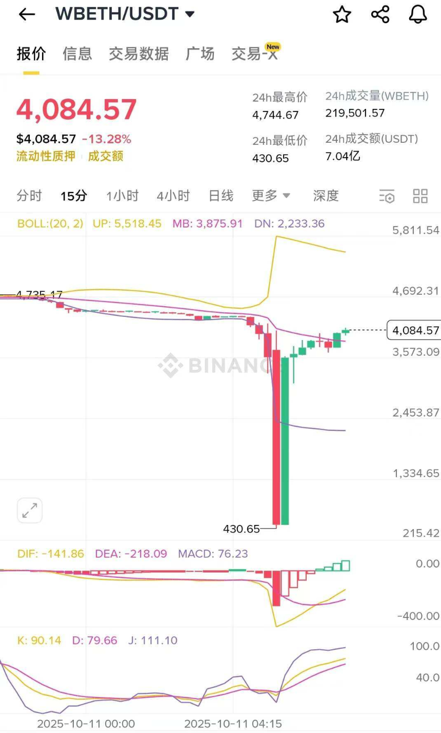 加密货币暴跌夜：巨鲸如何“刀口舔血”狂赚上亿？