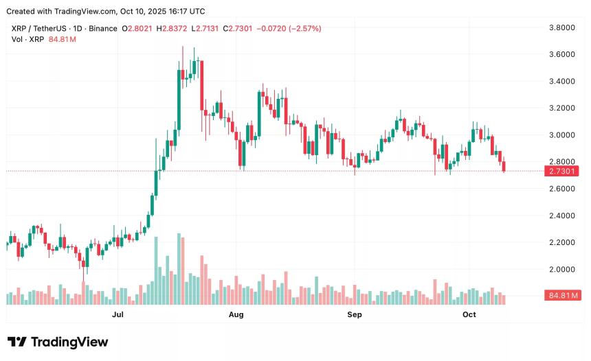XRP价格预测:分析Ripple的当前价格走势