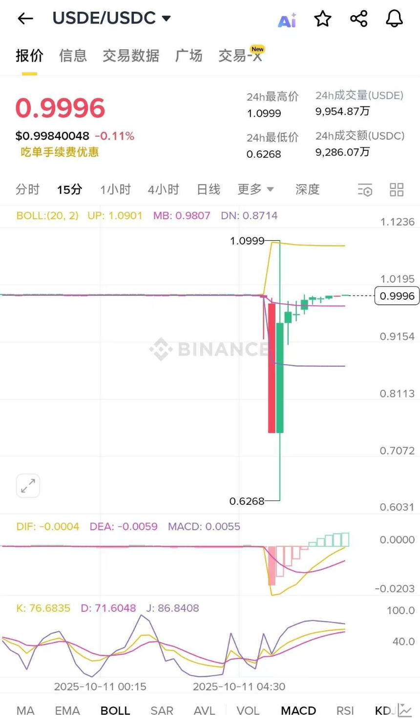 加密货币暴跌夜：巨鲸如何“刀口舔血”狂赚上亿？