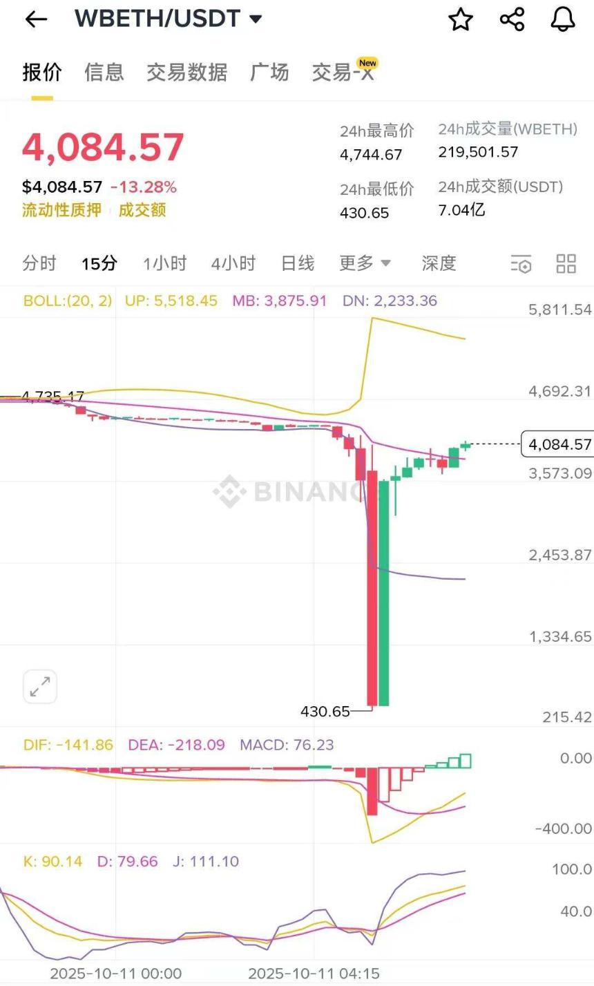 加密货币市场暴跌：谁在危机中豪赚上亿？暴富机会如何把握？
