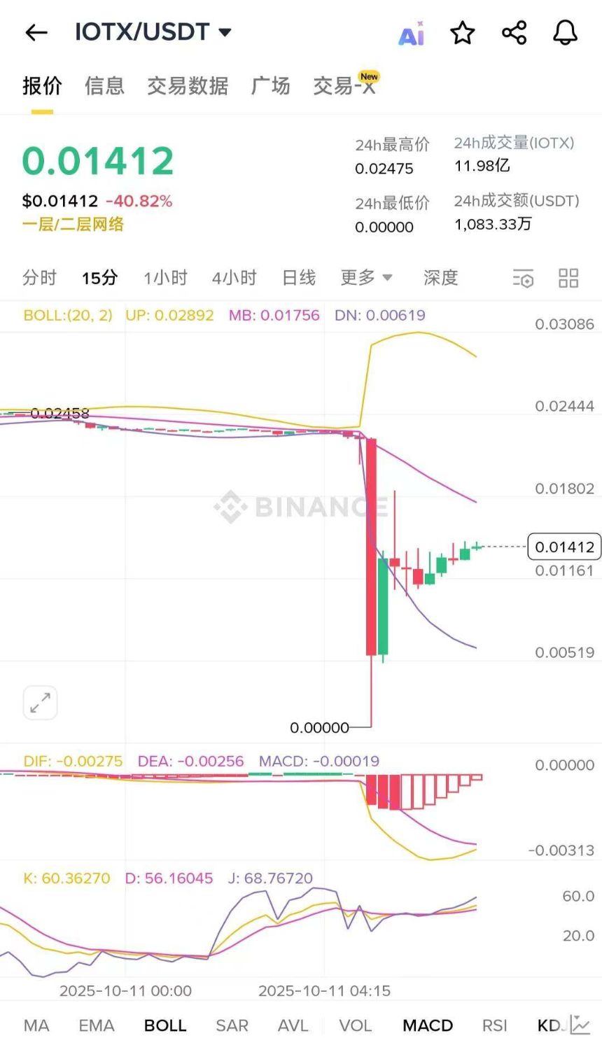 加密货币暴跌夜：巨鲸如何“刀口舔血”狂赚上亿？