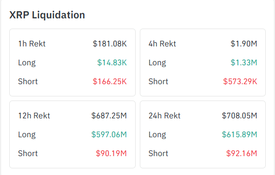 XRP Liquidations
