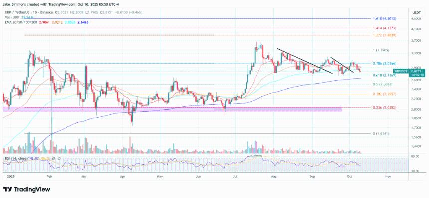 专家观点:XRP卖家或已精疲力竭,触底反弹在即?
