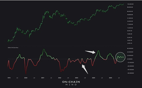 比特币市场洞察：长期持有者动向揭示未来趋势