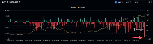 币圈历史上最大的黑天鹅 没有之一
