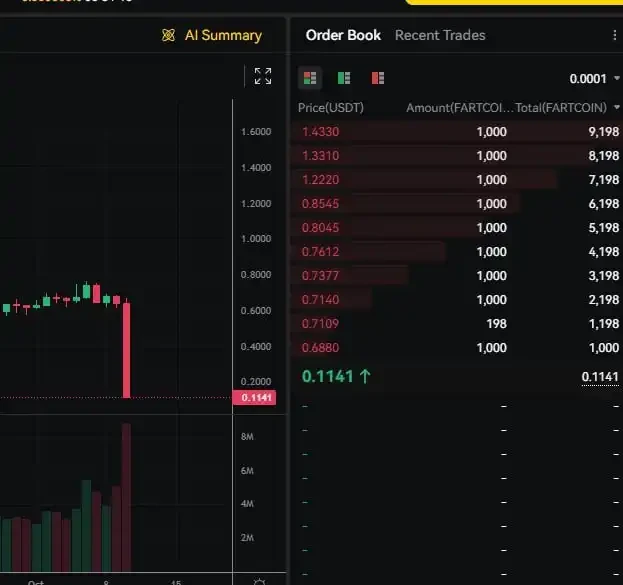 极端行情下，为何你的仓位会被强制平仓？解析自动去杠杆化（ADL）机制