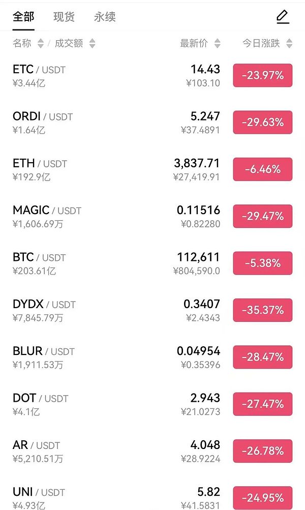 币圈历史上最大的黑天鹅 没有之一
