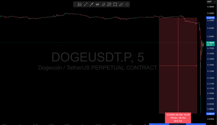 闪崩——特朗普的100%关税冲击
