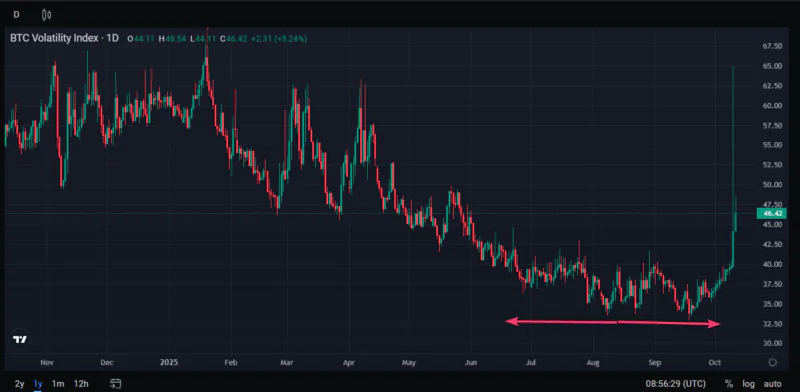 比特币价格或迎21%反弹，Hyper预售突破2300万美元引发市场关注
