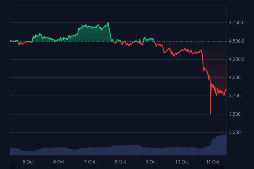 以太坊价格图表:CoinMarketCap