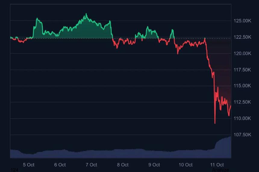 比特币价格图表:CoinMarketCap
