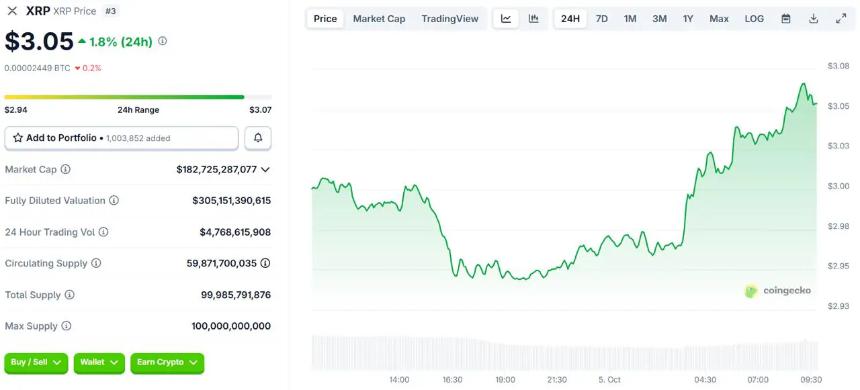 XRP价格图表