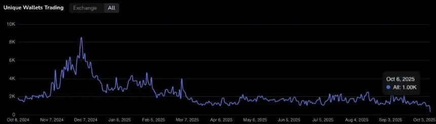 专家预计本周末$RTX将飙升，Remittix在加密货币趋势榜上超越Cardano