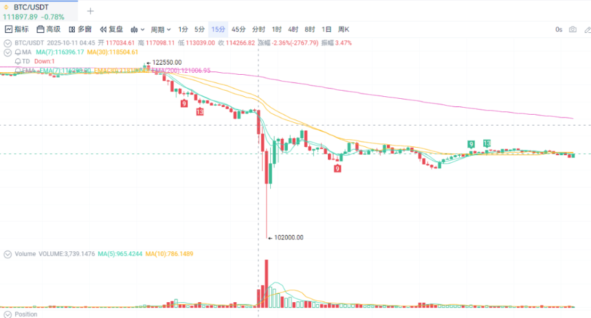 USDe的那90分钟：一次被误读的脱锚事件