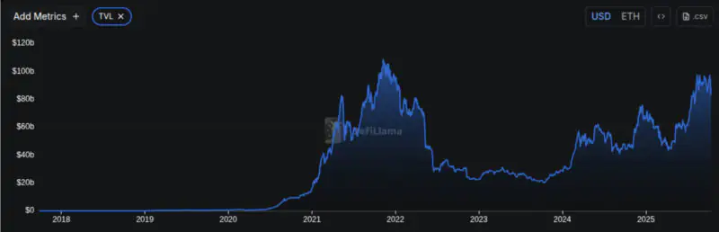  以太坊反弹 8%，目标价 5.5 万美元，投资者关注 $SUBBD 预售 