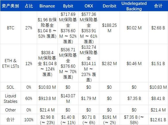USDe的那90分钟：一次被误读的脱锚事件