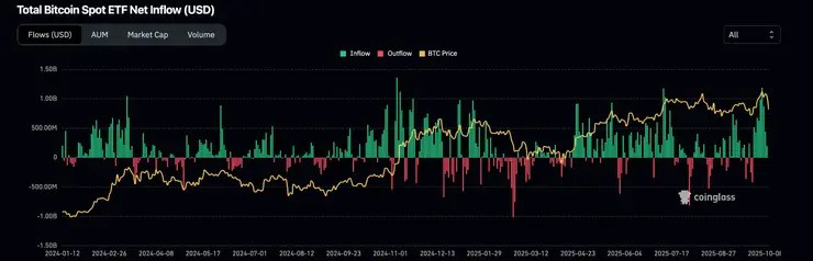 现货比特币ETF