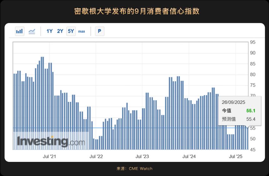 美联储降息周期开启：2025年加密资产与科技股迎“燃料”式利好