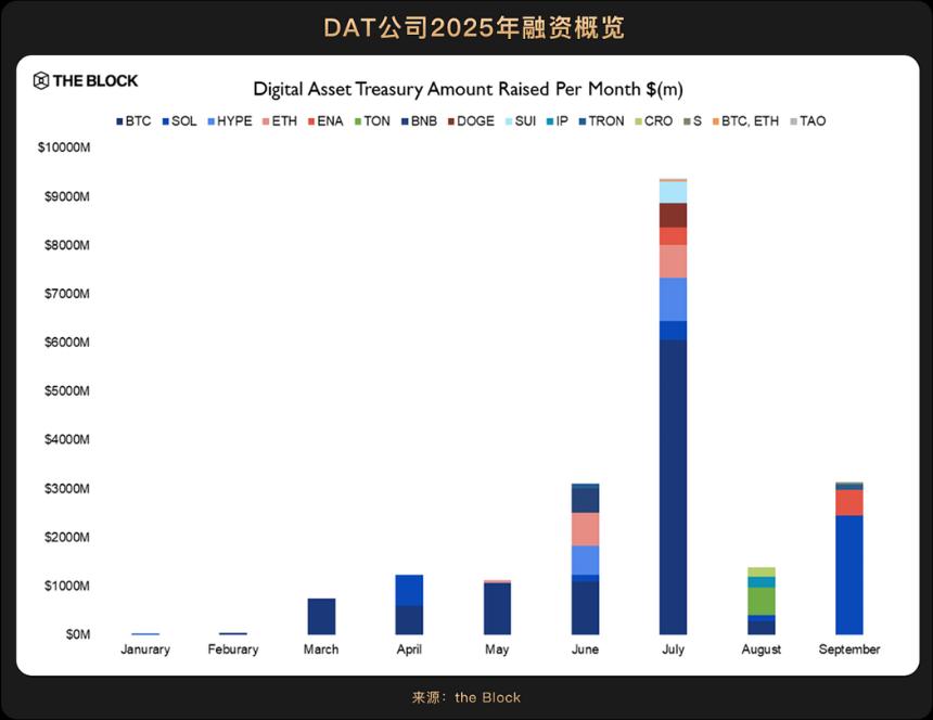 美联储降息周期开启：2025年加密资产与科技股迎“燃料”式利好