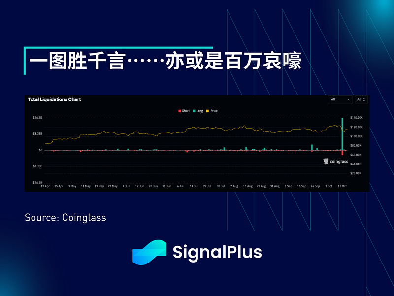 SignalPlus宏观分析特别版：爆仓