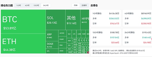 200亿美元爆仓事件揭示加密市场深层风险：投资者应如何应对？