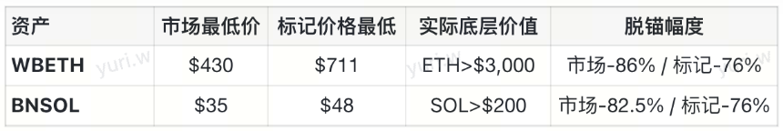TACO？Uptober？10.11史诗级暴跌的币价回来了 我的钱呢？