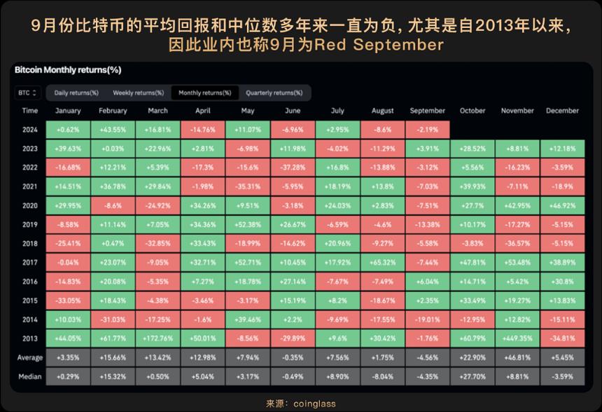 美联储降息周期开启：2025年加密资产与科技股迎“燃料”式利好