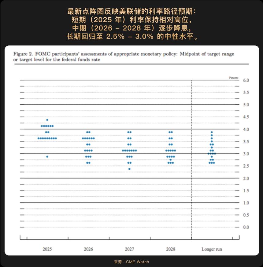美联储降息周期开启：2025年加密资产与科技股迎“燃料”式利好