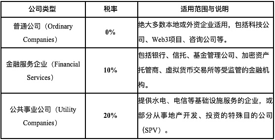 泽西岛加密资产税收与监管制度