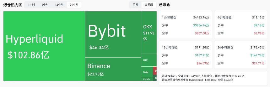 TACO？Uptober？10.11史诗级暴跌的币价回来了 我的钱呢？