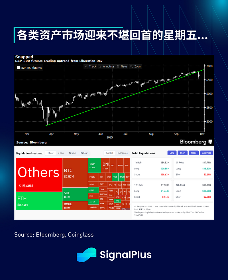 SignalPlus宏观分析特别版：爆仓